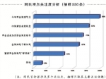 全国两会新风扑面 - 纪检监察局