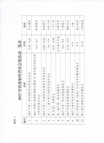 关于参加外省市会展活动的通知 - 商务之窗