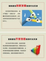 一图读懂李鸿忠在天津市第十一次党代会上的报告 - 北方网