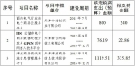 市商务委 市财政局关于组织第二批滨海高新区现代服务业综合试点电子商务基地中央补助资金项目验收工作的通知 - 商务之窗