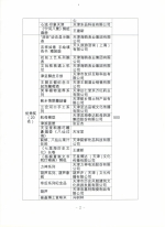 2017天津市旅游商品大赛获奖名单公示 - 旅游局