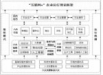 塘沽农广校组织第十三期农业科技人员知识更新远程培训 - 农业厅