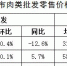 【分析】近期我市生活必需品市场价格走势分析 - 商务之窗