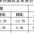 【分析】近期我市生活必需品市场价格走势分析 - 商务之窗