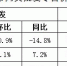 【分析】近期我市生活必需品市场价格走势分析 - 商务之窗