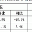 【分析】近期我市生活必需品市场价格走势分析 - 商务之窗