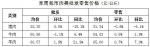 【分析】近期我市生活必需品市场价格走势分析 - 商务之窗