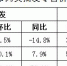 【分析】近期我市生活必需品市场价格走势分析 - 商务之窗