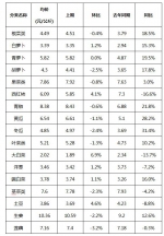 【分析】近期我市生活必需品市场价格走势分析 - 商务之窗