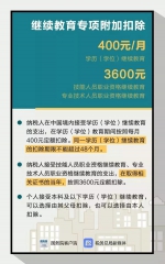 定了！明年1月1日起，个税专项附加扣除要这么扣 - 国家税务局