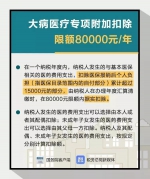 定了！明年1月1日起，个税专项附加扣除要这么扣 - 国家税务局