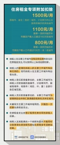 定了！明年1月1日起，个税专项附加扣除要这么扣 - 国家税务局