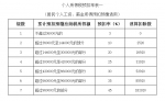 关于发布《个人所得税扣缴申报管理办法（试行）》的公告 - 国家税务局