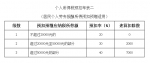 关于发布《个人所得税扣缴申报管理办法（试行）》的公告 - 国家税务局