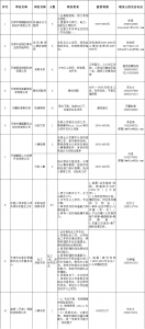 “服务企业发展 助力大学生就业”11月份招聘信息 - 妇联