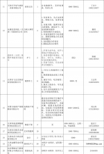 “服务企业发展 助力大学生就业”11月份招聘信息 - 妇联