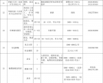 “服务企业发展 助力大学生就业”11月份招聘信息 - 妇联