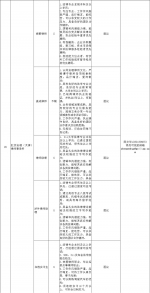 “服务企业发展 助力大学生就业”11月份招聘信息 - 妇联