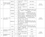 “服务企业发展 助力大学生就业”11月份招聘信息 - 妇联