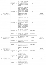 “服务企业发展 助力大学生就业”11月份招聘信息 - 妇联