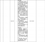 “服务企业发展 助力大学生就业”11月份招聘信息 - 妇联