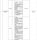 “服务企业发展 助力大学生就业”11月份招聘信息 - 妇联