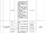 “服务企业发展 助力大学生就业”11月份招聘信息 - 妇联