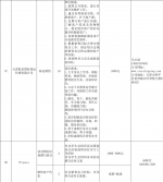 “服务企业发展 助力大学生就业”11月份招聘信息 - 妇联