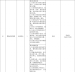 “服务企业发展 助力大学生就业”11月份招聘信息 - 妇联