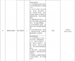 “服务企业发展 助力大学生就业”11月份招聘信息 - 妇联