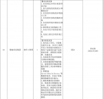 “服务企业发展 助力大学生就业”11月份招聘信息 - 妇联