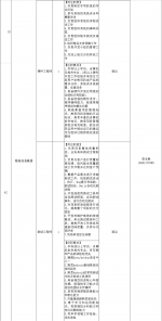 “服务企业发展 助力大学生就业”11月份招聘信息 - 妇联