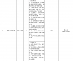 “服务企业发展 助力大学生就业”11月份招聘信息 - 妇联