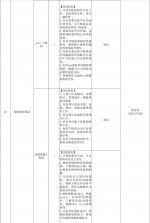 “服务企业发展 助力大学生就业”11月份招聘信息 - 妇联