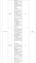 “服务企业发展 助力大学生就业”11月份招聘信息 - 妇联