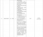 “服务企业发展 助力大学生就业”11月份招聘信息 - 妇联