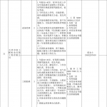 “服务企业发展 助力大学生就业”12月招聘信息 - 妇联