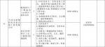 “服务企业发展 助力大学生就业”12月招聘信息 - 妇联