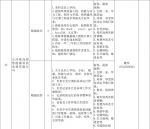 “服务企业发展 助力大学生就业”12月招聘信息 - 妇联