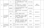 “服务企业发展 助力大学生就业”12月招聘信息 - 妇联