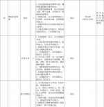 “服务企业发展 助力大学生就业”12月招聘信息 - 妇联