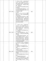 “服务企业发展 助力大学生就业”12月招聘信息 - 妇联