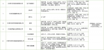 市妇联@求职的你，最新招聘信息看这里 - 妇联