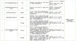 市妇联@求职的你，最新招聘信息看这里 - 妇联